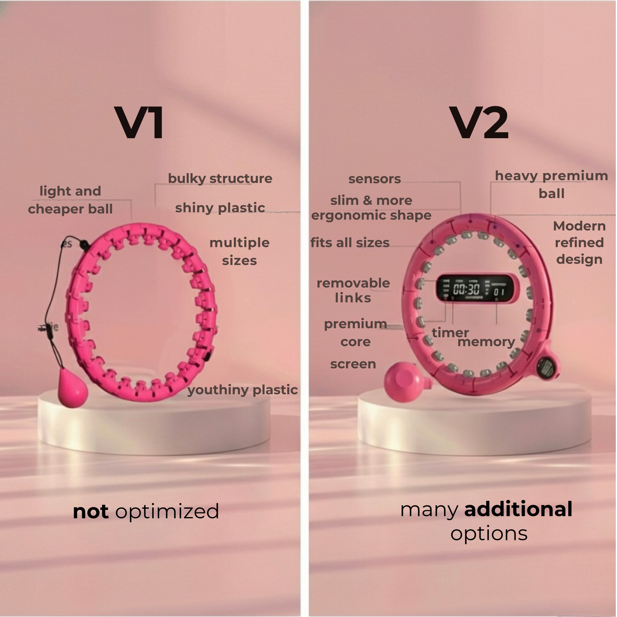 CoreBurn V2 – Smart Slimming Hoop