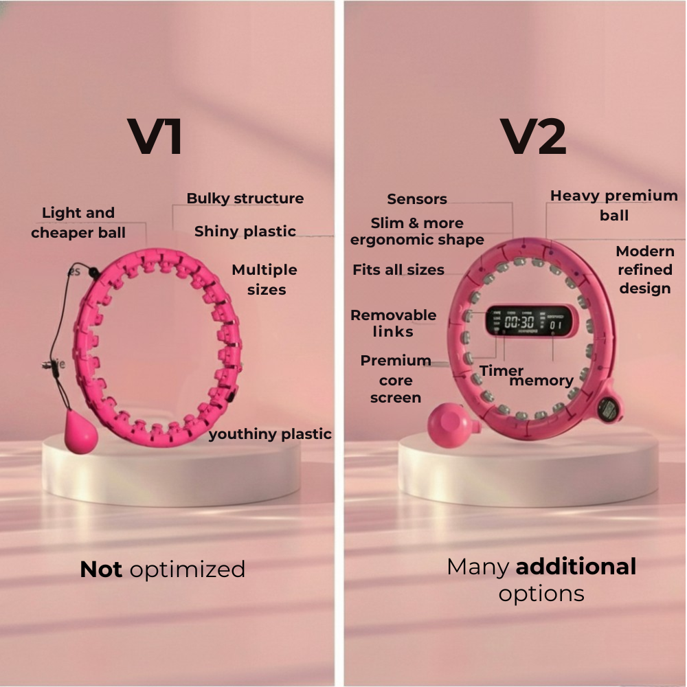 CoreBurn V2 – Smart Slimming Hoop